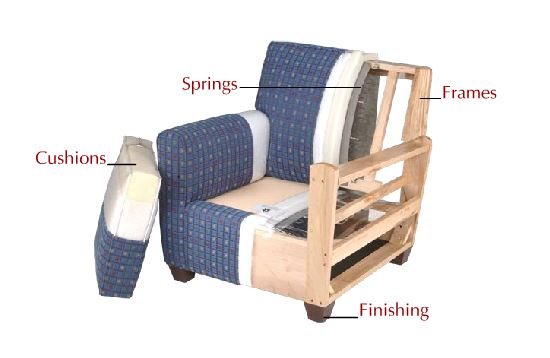 Cushions